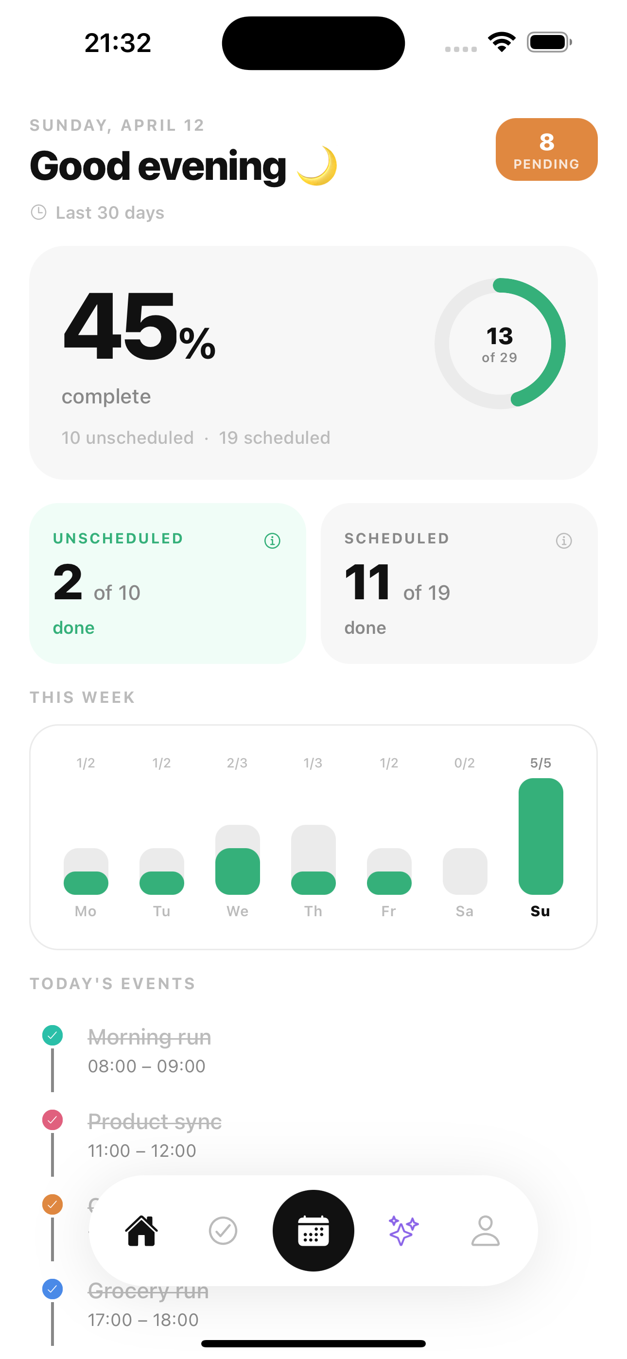 A dashboard that tells you the truth
