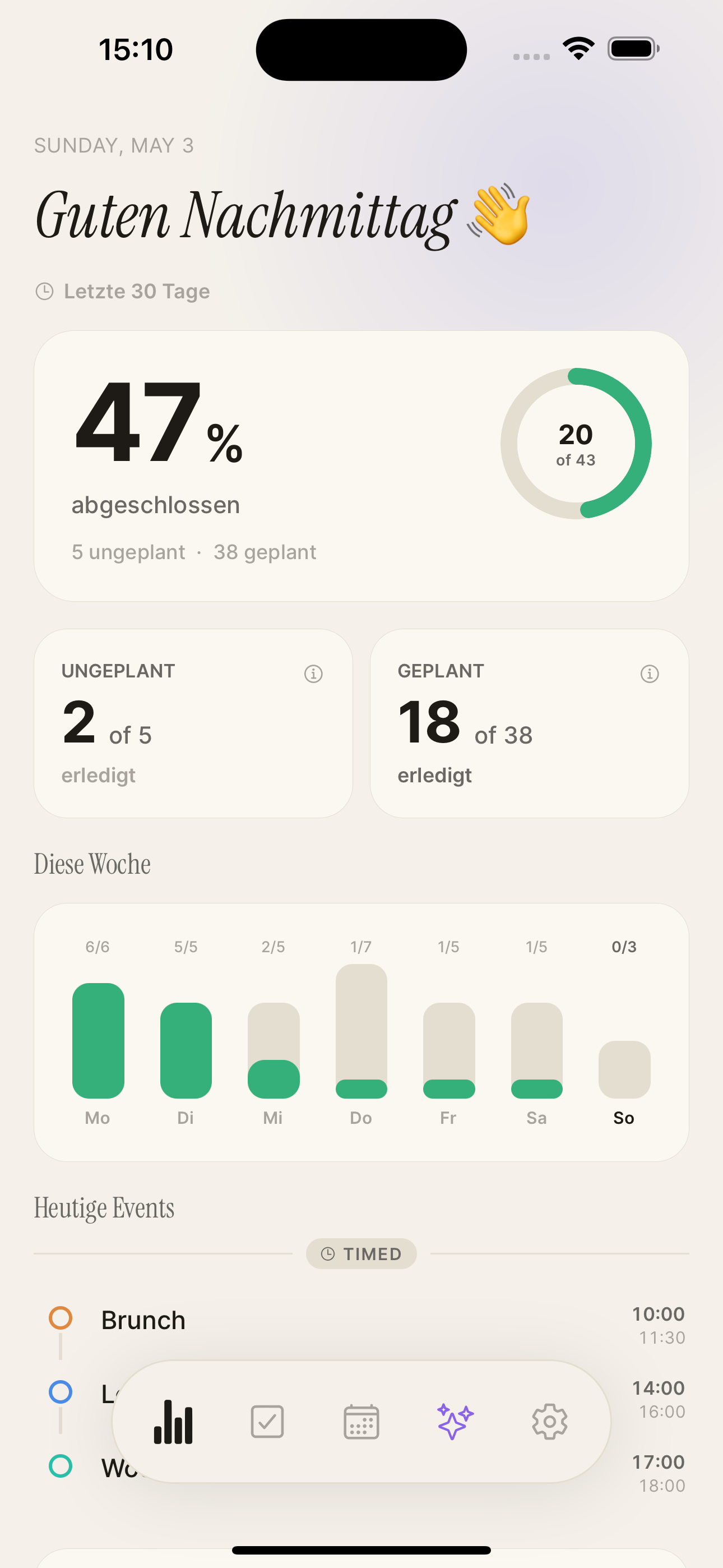 Ein Dashboard, das die Wahrheit sagt