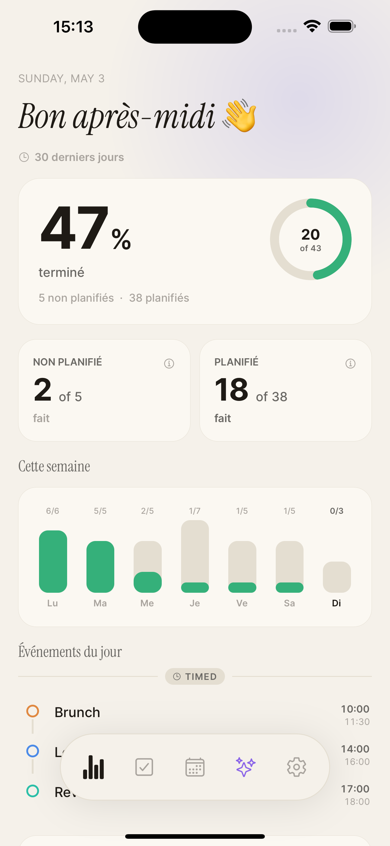 Un dashboard qui dit la vérité